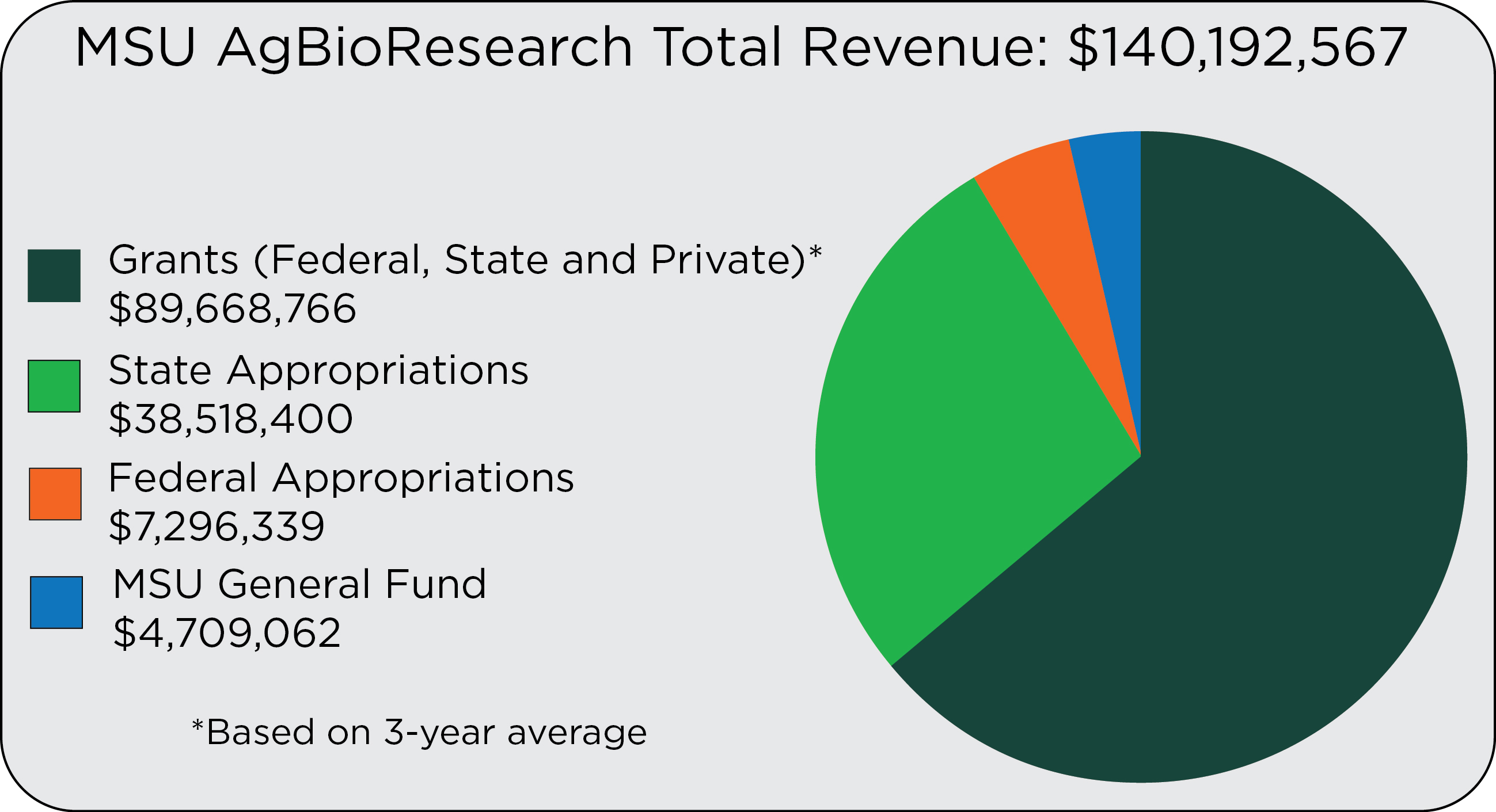 ABR Total Revenue 2023-24 - Horizontal.jpg